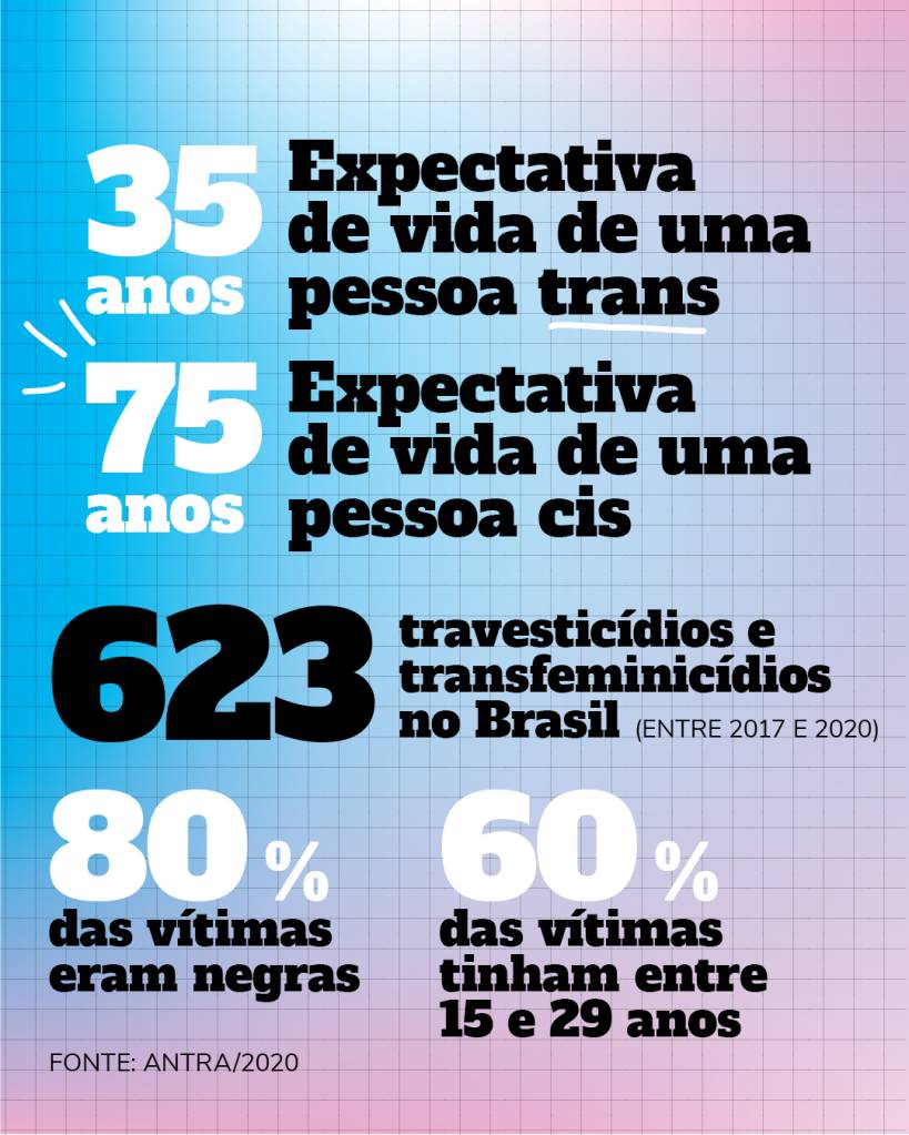 Autonomia versus Transódio