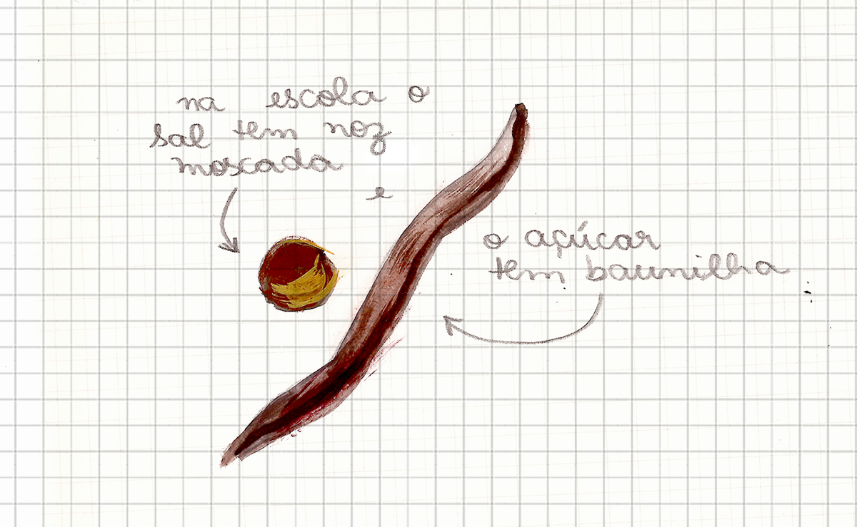 noz -