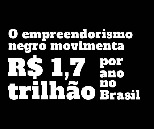 Fonte: Preta Hub e Pesquisa Afroempreendedorismo Brasil