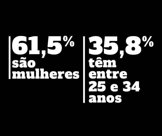 Fonte: Preta Hub e Pesquisa Afroempreendedorismo Brasil