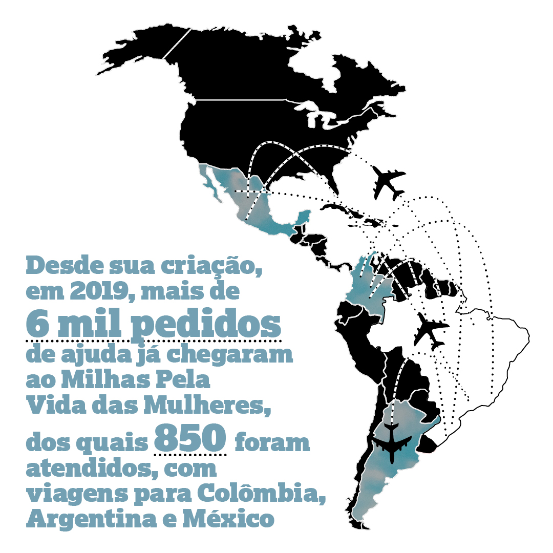 Desde sua criação, em 2019, mais de 6 mil pedidos de ajuda já chegaram ao Milhas Pela Vida das Mulheres, dos quais 850 foram atendidos, com viagens para Colômbia, Argentina e México