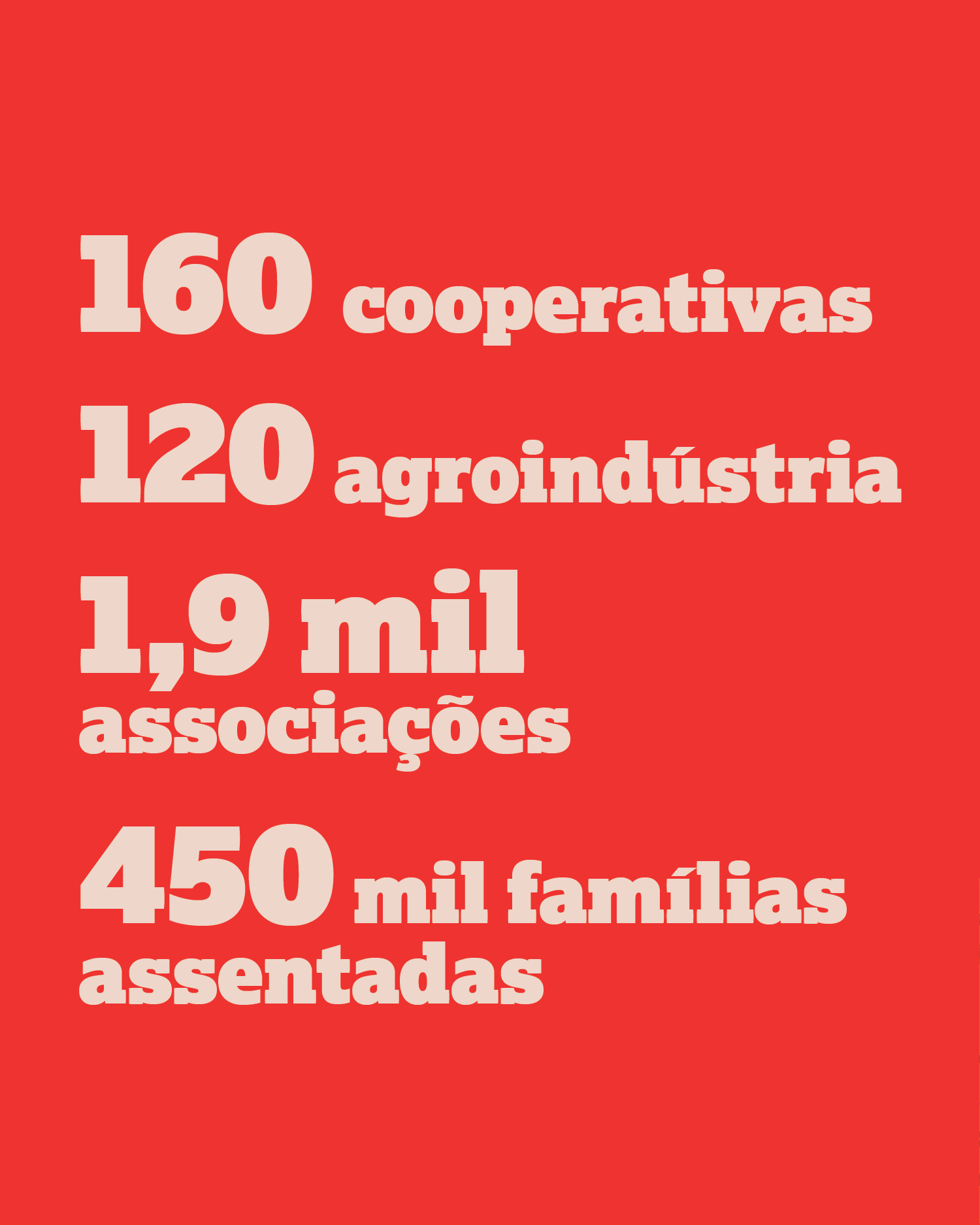 160 cooperativas 120 agroindústria 1,9 mil associações 450 mil famílias assentadas
