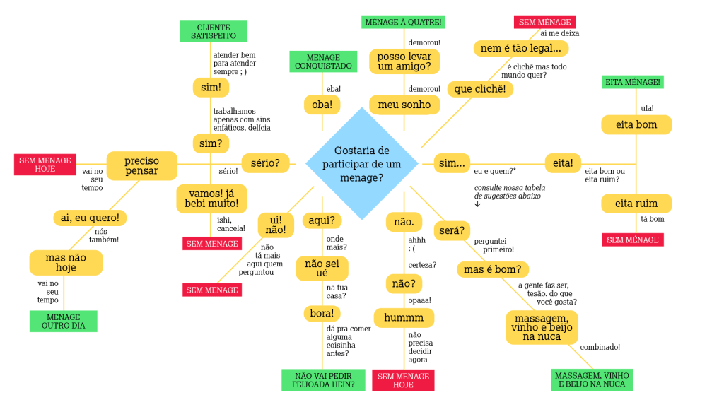 Exponencial de três