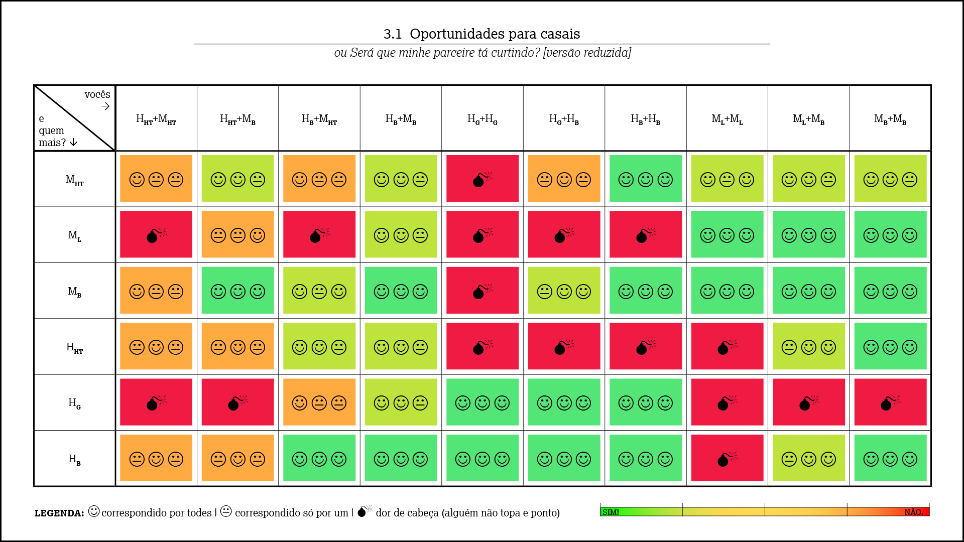 diagramas ménage à trois