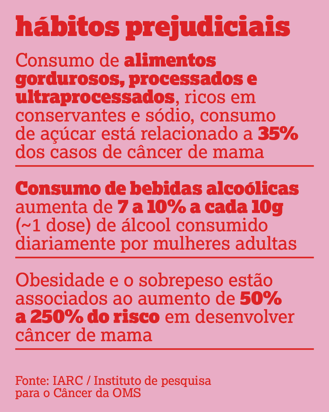 Hábitos prejudiciaisConsumo de alimentos gordurosos, processados e ultraprocessados, ricos em conservantes e sódio, consumo de açúcar está relacionado a 35% dos casos de câncer de mama.Consumo de bebidas alcoólicas aumenta de 7 a 10% a cada 10g (~1 dose) de álcool consumido diariamente por mulheres adultasObesidade e o sobrepeso estão associados ao aumento de 50% a 250% do risco em desenvolver câncer de mama(IARC /Instituto de pesquisa para o Câncer da OMS)